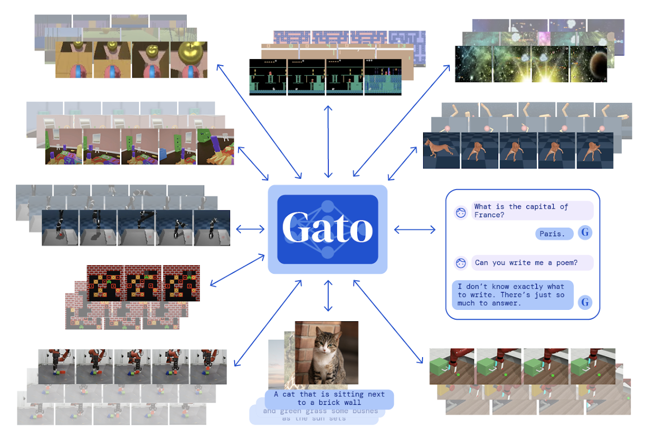 μGato Icon