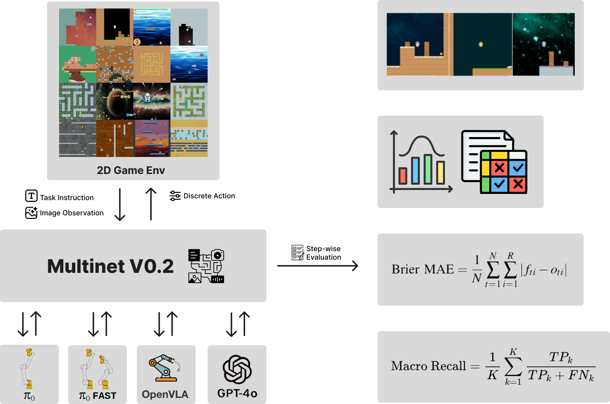 MultiNet v0.2 Release Visual