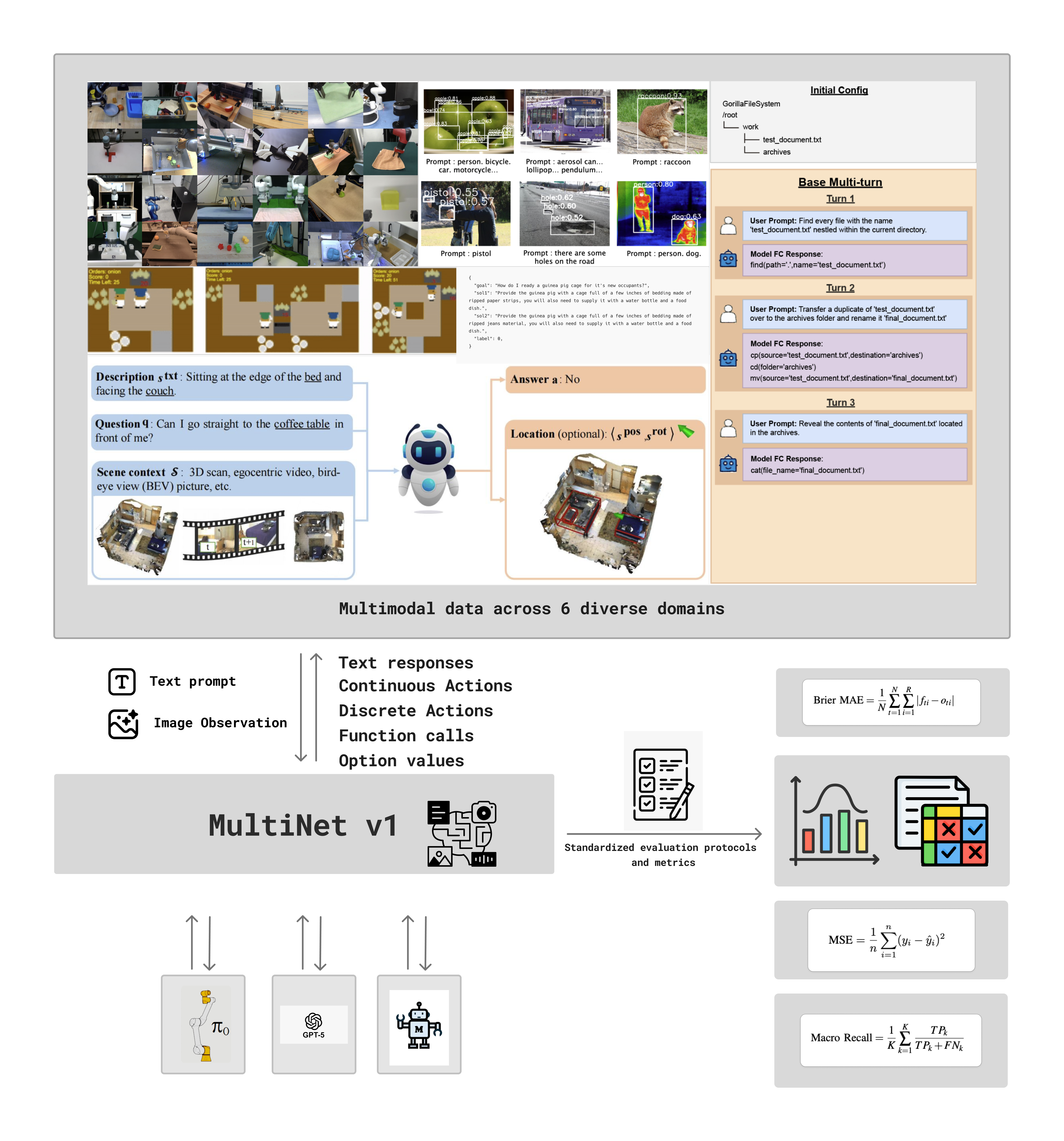 MultiNet: A Benchmark for Evaluating Multimodal Reasoning and Action Models